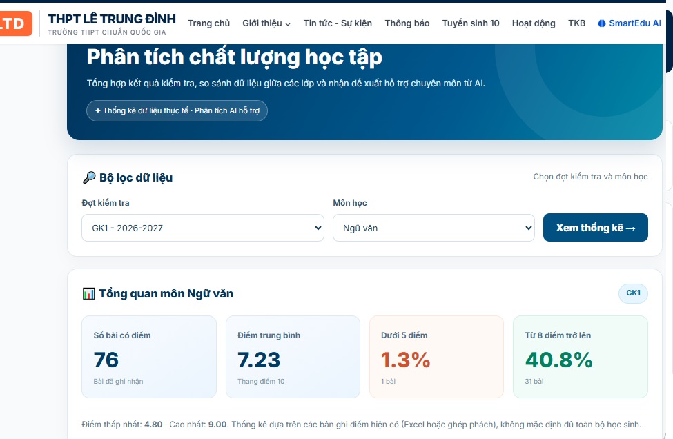 AI phân tích chất lượng